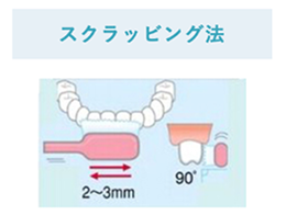 スクラッピング法
